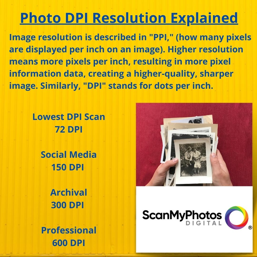 Photo Scanning and the DPI