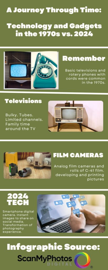  Technology and Gadgets in the 1970s vs. 2024